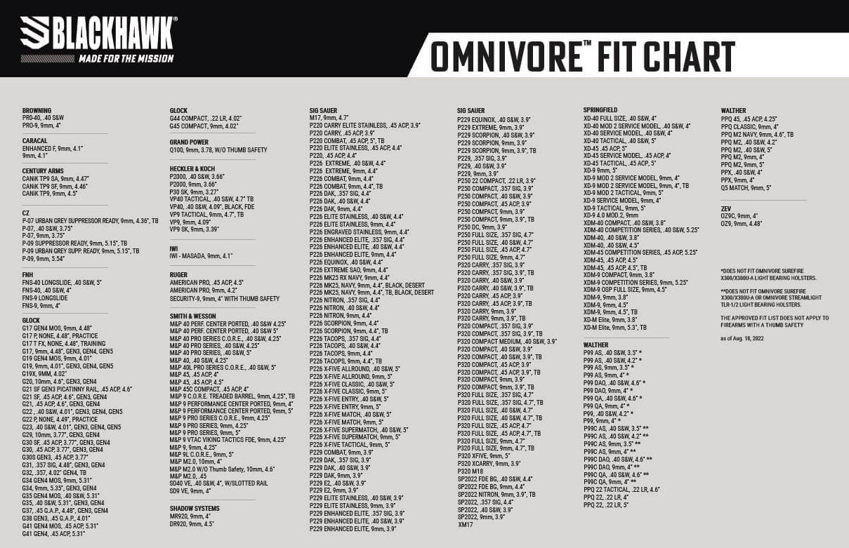 BLACKHAWK Omnivore L2 Multi-Fit Holster for Handguns w/ Streamlight TLR 1 & 2