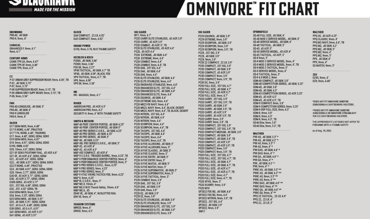 BLACKHAWK Omnivore Nonlight MultiFit Holster See Chart For Fitment 41